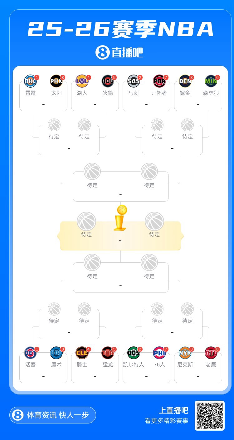 乐鱼leyu品牌-季后赛对阵全部出炉 本赛季哪支球队无缘季后赛最让你意外？